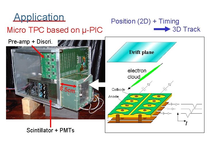 Application Micro TPC based on μ-PIC Pre-amp + Discri. 8. 5 cm Scintillator +