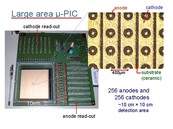 Large area μ-PIC anode cathode read-out 400μm substrate (ceramic) 256 anodes and 256 cathodes