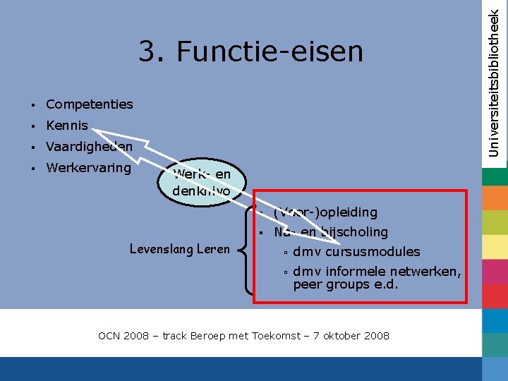 § Competenties § Kennis § Vaardigheden § Werkervaring Werk- en denknivo Levenslang Leren §