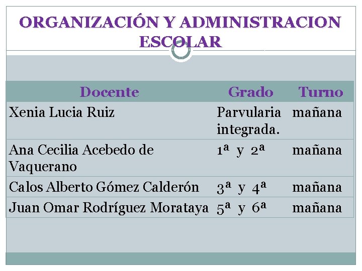 ORGANIZACIÓN Y ADMINISTRACION ESCOLAR Docente Xenia Lucia Ruiz Grado Turno Parvularia mañana integrada. 1ª