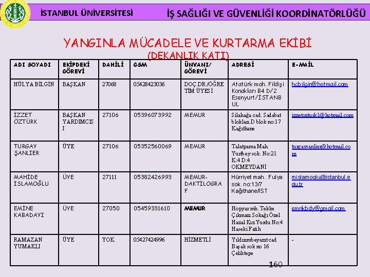  İSTANBUL ÜNİVERSİTESİ İŞ SAĞLIĞI VE GÜVENLİĞİ KOORDİNATÖRLÜĞÜ YANGINLA MÜCADELE VE KURTARMA EKİBİ ADI