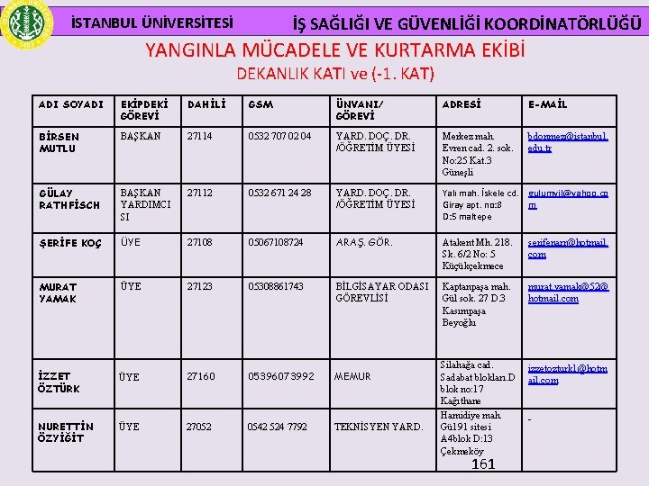  İSTANBUL ÜNİVERSİTESİ İŞ SAĞLIĞI VE GÜVENLİĞİ KOORDİNATÖRLÜĞÜ YANGINLA MÜCADELE VE KURTARMA EKİBİ DEKANLIK