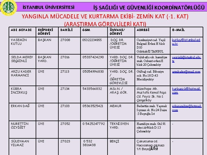  İSTANBUL ÜNİVERSİTESİ İŞ SAĞLIĞI VE GÜVENLİĞİ KOORDİNATÖRLÜĞÜ YANGINLA MÜCADELE VE KURTARMA EKİBİ- ZEMİN