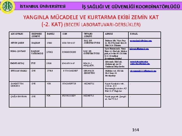  İSTANBUL ÜNİVERSİTESİ İŞ SAĞLIĞI VE GÜVENLİĞİ KOORDİNATÖRLÜĞÜ YANGINLA MÜCADELE VE KURTARMA EKİBİ ZEMİN