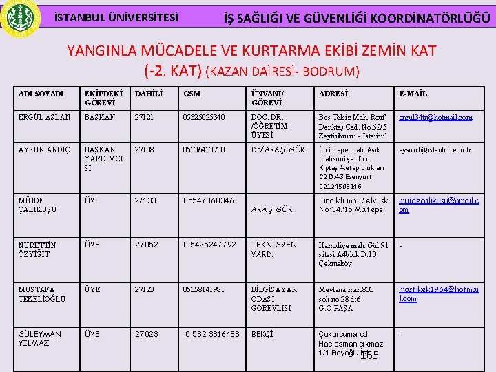  İSTANBUL ÜNİVERSİTESİ İŞ SAĞLIĞI VE GÜVENLİĞİ KOORDİNATÖRLÜĞÜ YANGINLA MÜCADELE VE KURTARMA EKİBİ ZEMİN