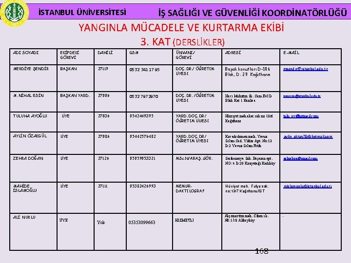  İSTANBUL ÜNİVERSİTESİ İŞ SAĞLIĞI VE GÜVENLİĞİ KOORDİNATÖRLÜĞÜ YANGINLA MÜCADELE VE KURTARMA EKİBİ 3.