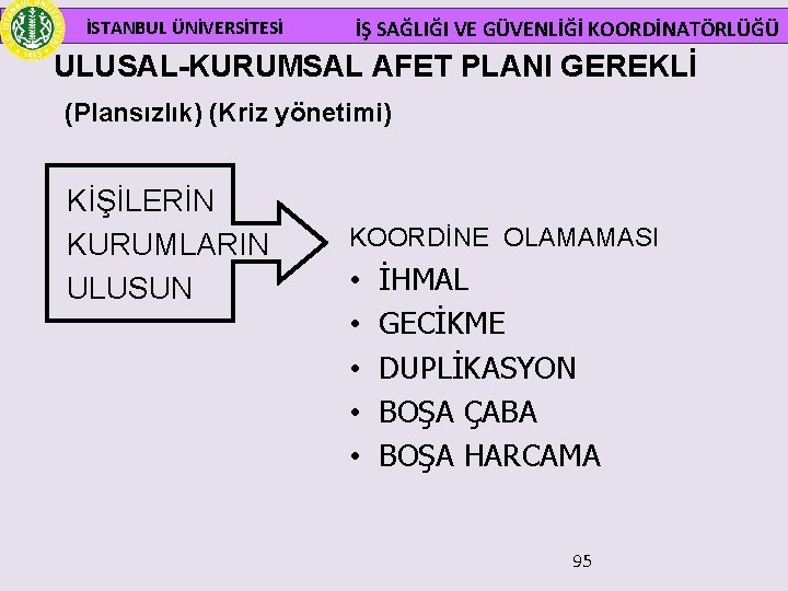  İSTANBUL ÜNİVERSİTESİ İŞ SAĞLIĞI VE GÜVENLİĞİ KOORDİNATÖRLÜĞÜ ULUSAL-KURUMSAL AFET PLANI GEREKLİ (Plansızlık) (Kriz