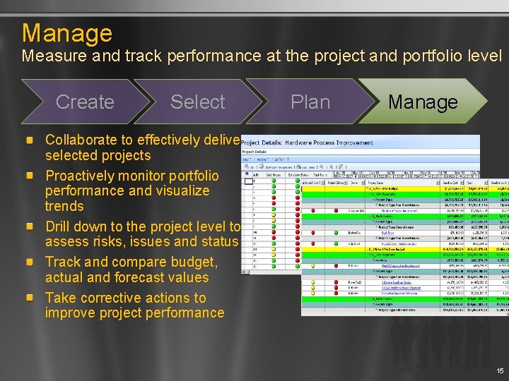 Manage Measure and track performance at the project and portfolio level Create Select Plan