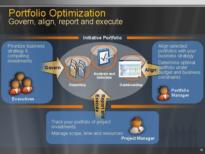 Portfolio Optimization Govern, align, report and execute Initiative Portfolio • Prioritize business strategy &