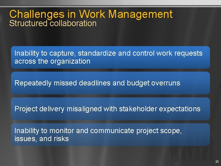 Challenges in Work Management Structured collaboration Inability to capture, standardize and control work requests