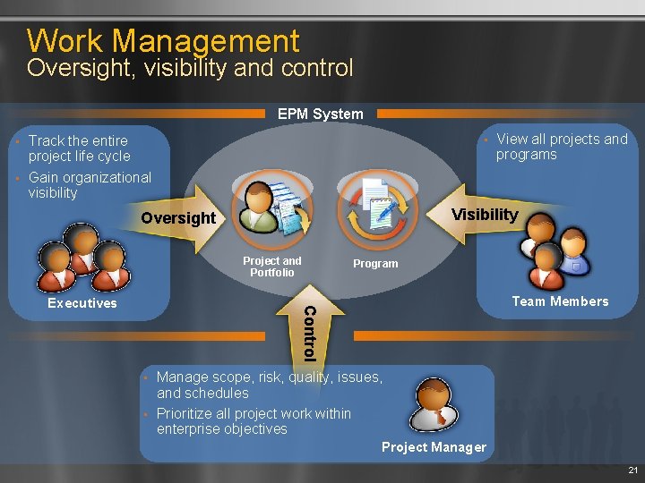 Work Management Oversight, visibility and control EPM System • • Track the entire project