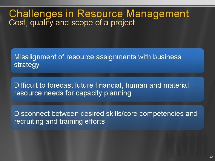 Challenges in Resource Management Cost, quality and scope of a project Misalignment of resource
