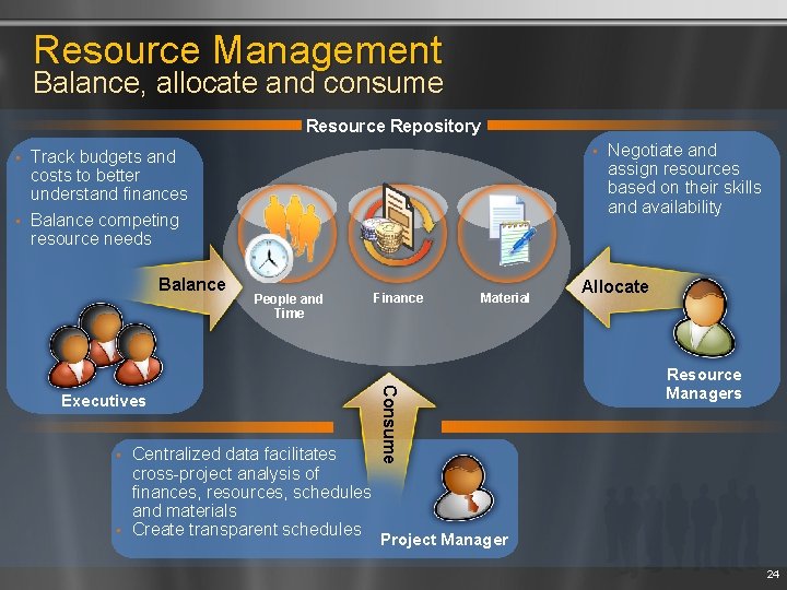 Resource Management Balance, allocate and consume Resource Repository • • • Track budgets and