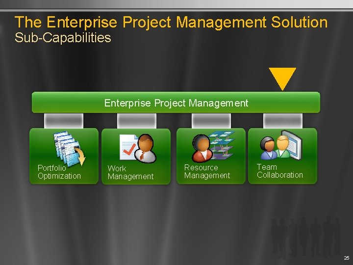 The Enterprise Project Management Solution Sub-Capabilities Enterprise Project Management Portfolio Optimization Work Management Resource
