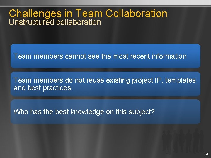 Challenges in Team Collaboration Unstructured collaboration Team members cannot see the most recent information