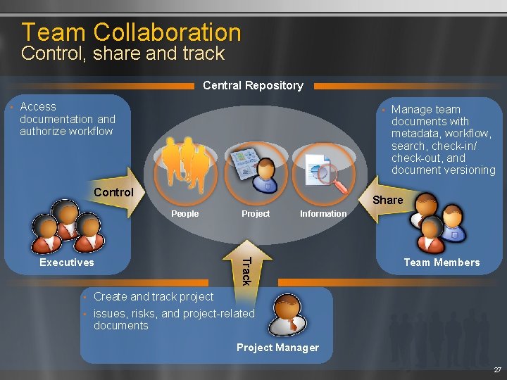 Team Collaboration Control, share and track Central Repository • Access documentation and authorize workflow