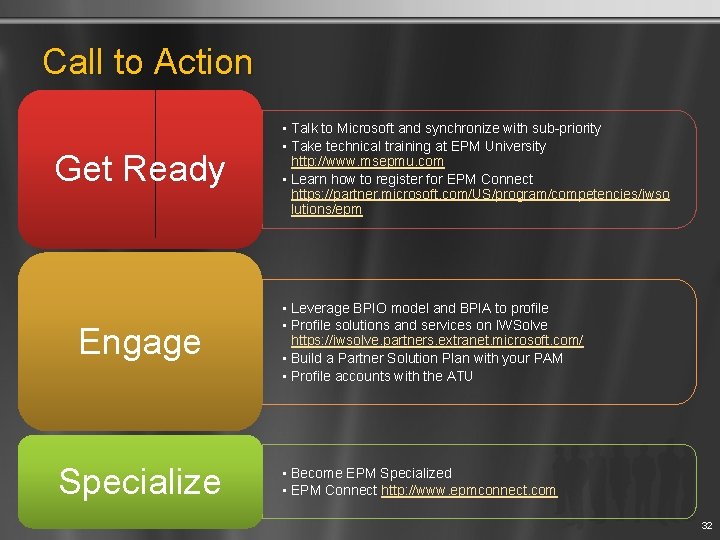 Call to Action Get Ready Engage Specialize • Talk to Microsoft and synchronize with