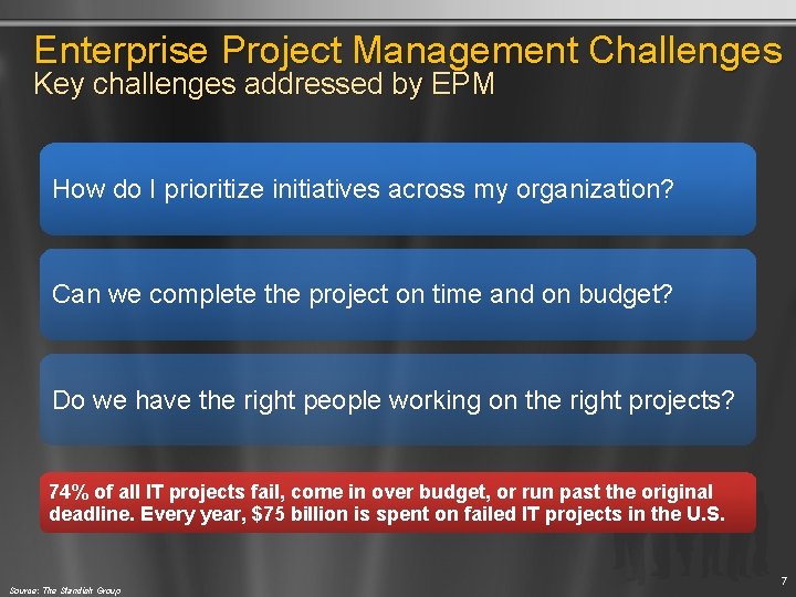 Enterprise Project Management Challenges Key challenges addressed by EPM How do I prioritize initiatives