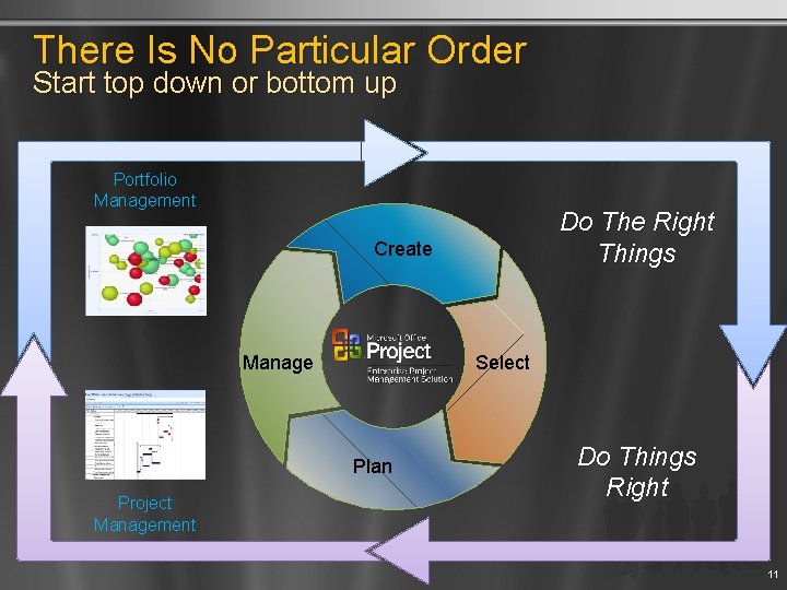 There Is No Particular Order Start top down or bottom up Portfolio Management Do