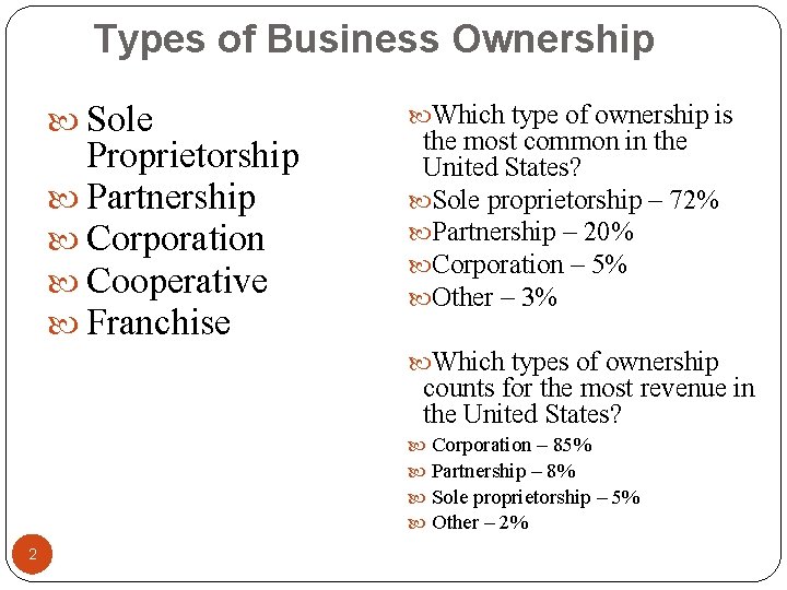 Types of Business Ownership Sole Proprietorship Partnership Corporation Cooperative Franchise Which type of ownership