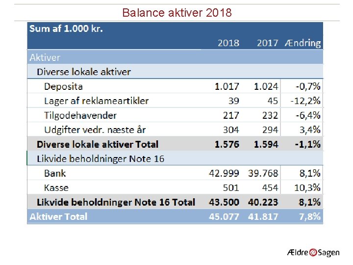 Balance aktiver 2018 