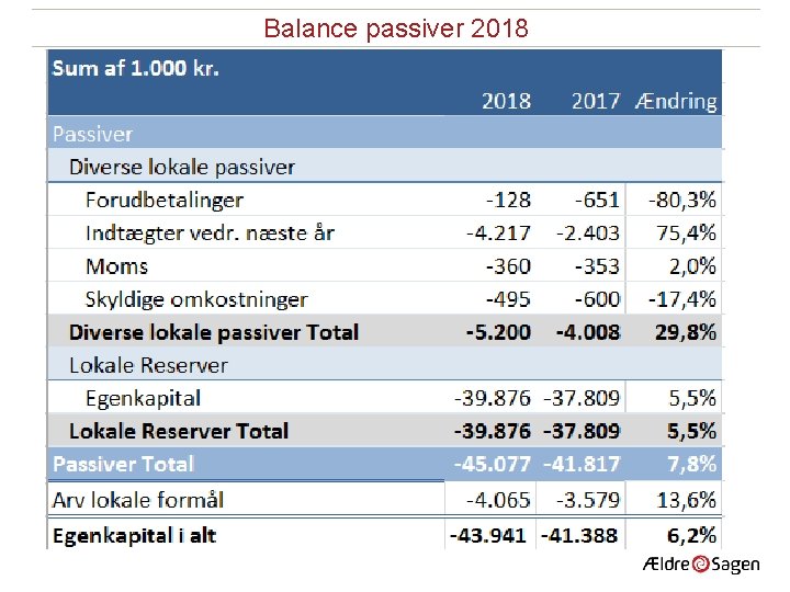 Balance passiver 2018 