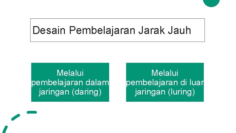 Desain Pembelajaran Jarak Jauh Melalui pembelajaran dalam jaringan (daring) Melalui pembelajaran di luar jaringan