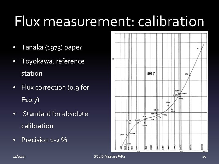 Flux measurement: calibration • Tanaka (1973) paper • Toyokawa: reference station • Flux correction