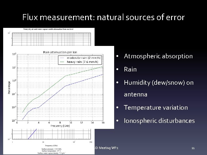 Flux measurement: natural sources of error • Atmospheric absorption • Rain • Humidity (dew/snow)