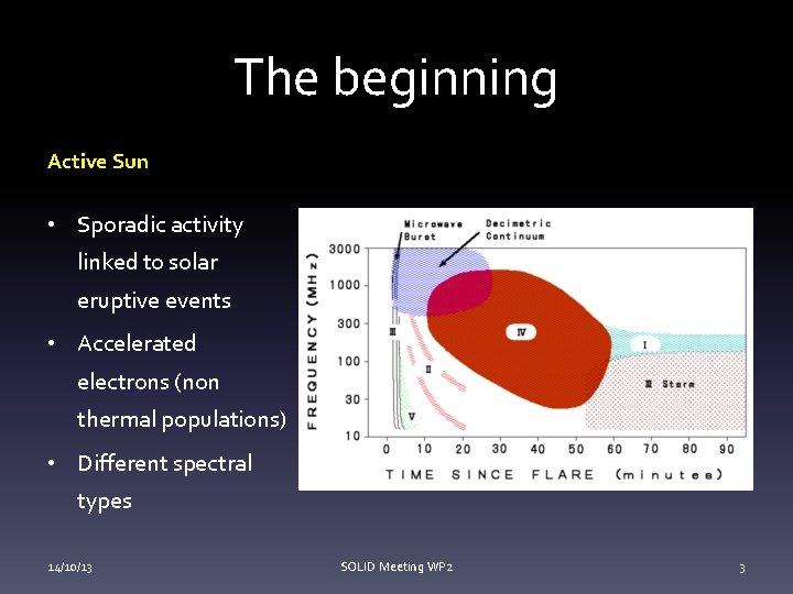 The beginning Active Sun • Sporadic activity linked to solar eruptive events • Accelerated
