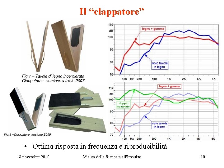 Il “clappatore” • Ottima risposta in frequenza e riproducibilità 8 novembre 2010 Misura della