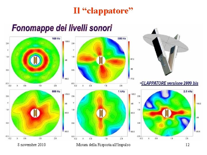 Il “clappatore” 8 novembre 2010 Misura della Risposta all'Impulso 12 