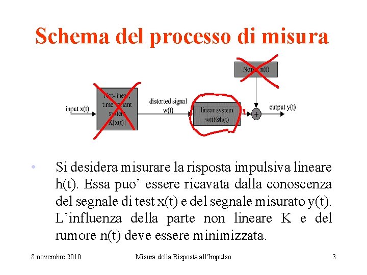 Schema del processo di misura • Si desidera misurare la risposta impulsiva lineare h(t).