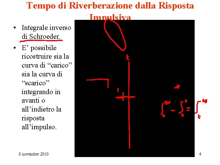 Tempo di Riverberazione dalla Risposta Impulsiva • Integrale inverso di Schroeder. • E’ possibile