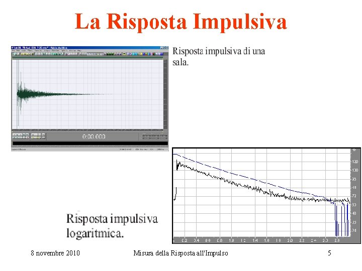 La Risposta Impulsiva 8 novembre 2010 Misura della Risposta all'Impulso 5 