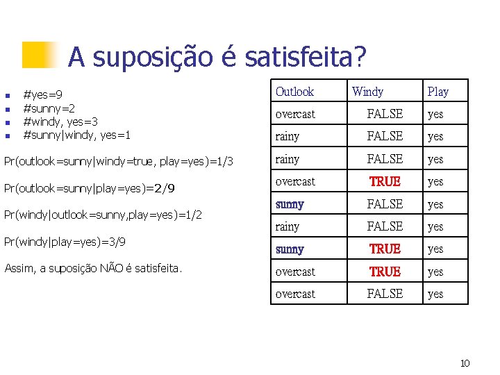 A suposição é satisfeita? n n #yes=9 #sunny=2 #windy, yes=3 #sunny|windy, yes=1 Pr(outlook=sunny|windy=true, play=yes)=1/3