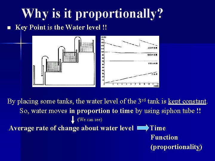 Why is it proportionally? n Key Point is the Water level !! By placing