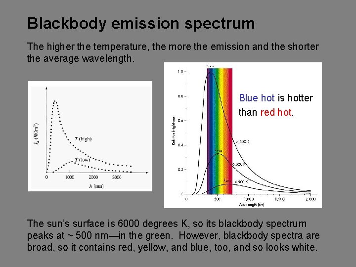 Blackbody emission spectrum The higher the temperature, the more the emission and the shorter