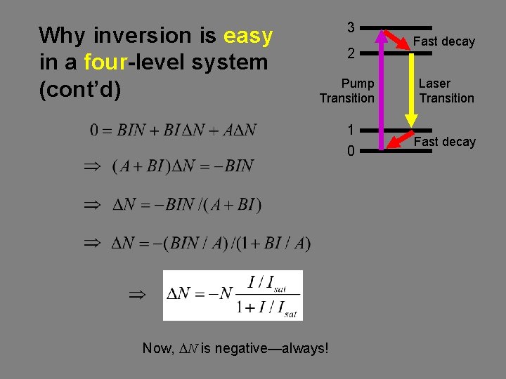 Why inversion is easy in a four-level system (cont’d) 3 2 Fast decay Pump