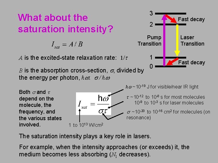 3 What about the saturation intensity? 2 Pump Transition Laser Transition 1 0 Fast