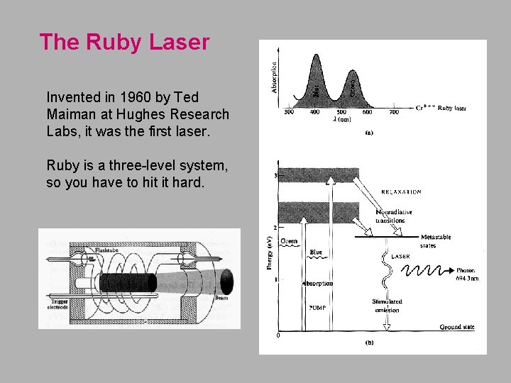 The Ruby Laser Invented in 1960 by Ted Maiman at Hughes Research Labs, it