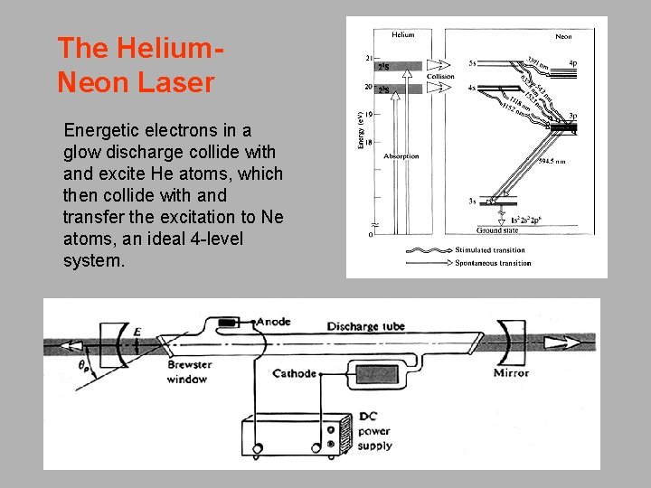 The Helium. Neon Laser Energetic electrons in a glow discharge collide with and excite