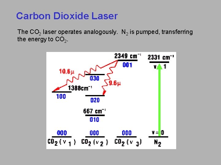 Carbon Dioxide Laser The CO 2 laser operates analogously. N 2 is pumped, transferring