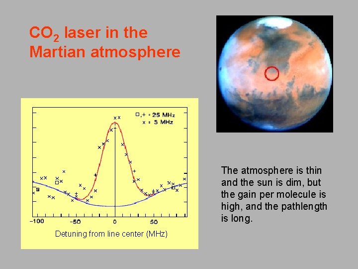 CO 2 laser in the Martian atmosphere The atmosphere is thin and the sun