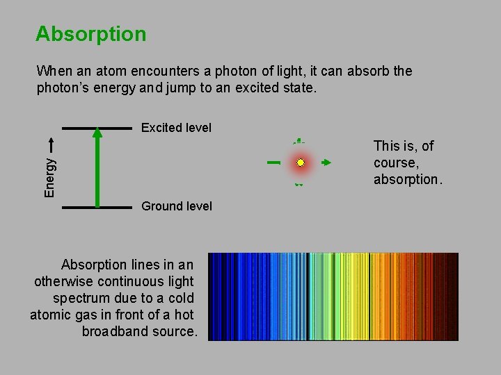 Absorption When an atom encounters a photon of light, it can absorb the photon’s