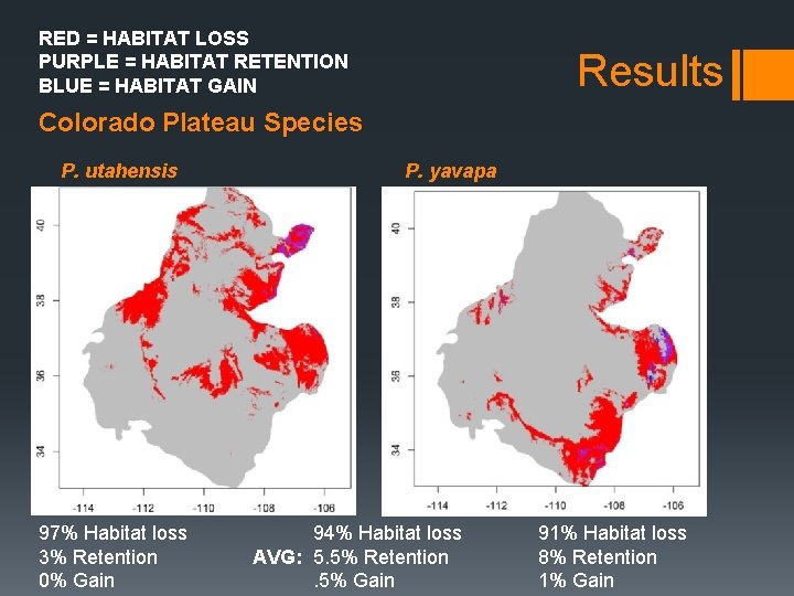 RED = HABITAT LOSS PURPLE = HABITAT RETENTION BLUE = HABITAT GAIN Results Colorado RED = HABITAT LOSS PURPLE = HABITAT RETENTION BLUE = HABITAT GAIN Results Colorado