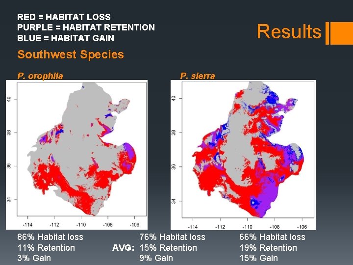 RED = HABITAT LOSS PURPLE = HABITAT RETENTION BLUE = HABITAT GAIN Results Southwest RED = HABITAT LOSS PURPLE = HABITAT RETENTION BLUE = HABITAT GAIN Results Southwest