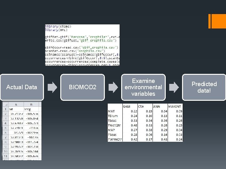 Actual Data BIOMOD 2 Examine environmental variables Predicted data! Actual Data BIOMOD 2 Examine environmental variables Predicted data!