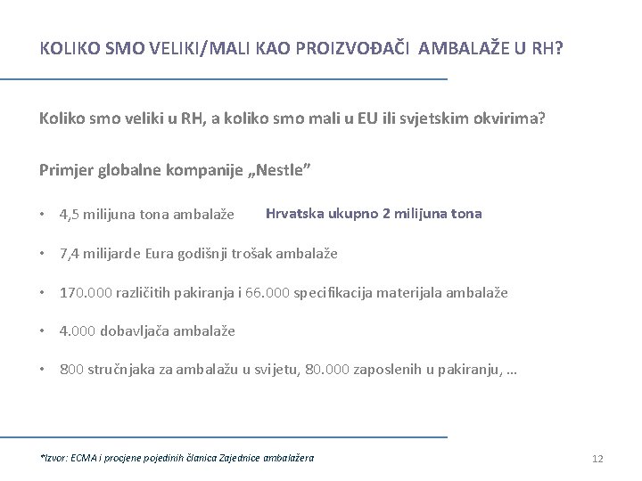 KOLIKO SMO VELIKI/MALI KAO PROIZVOĐAČI AMBALAŽE U RH? Koliko smo veliki u RH, a