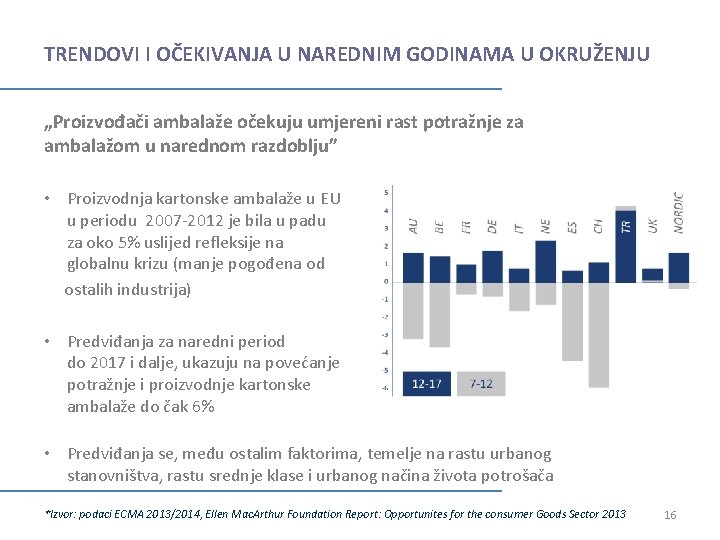 TRENDOVI I OČEKIVANJA U NAREDNIM GODINAMA U OKRUŽENJU „Proizvođači ambalaže očekuju umjereni rast potražnje